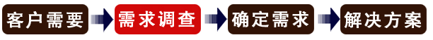 執(zhí)行力落地行動(dòng)學(xué)習(xí)