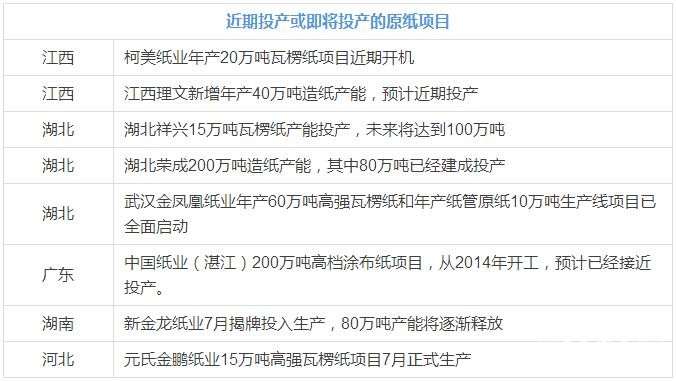 點(diǎn)擊打開原圖 \