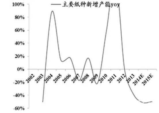 點(diǎn)擊打開原圖 \