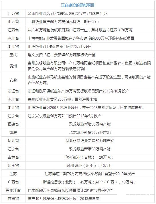 點(diǎn)擊打開原圖 \